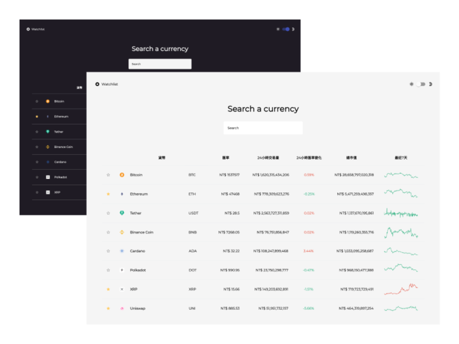 React/API] CoinGecko加密貨幣| 李薇宣Wei Hsuan Lee 的作品集